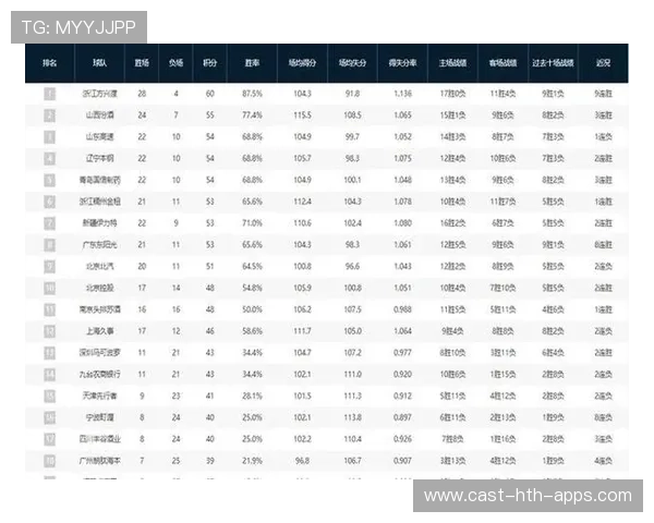 CBA积分榜最新排名
